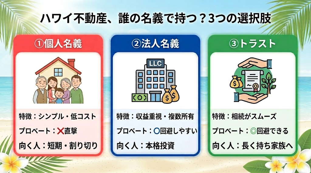 ハワイ不動産の個人・法人・トラスト3つの名義を比較した早見図解